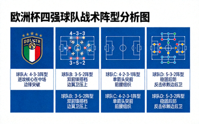 欧洲杯四强球队战术阵型分析图